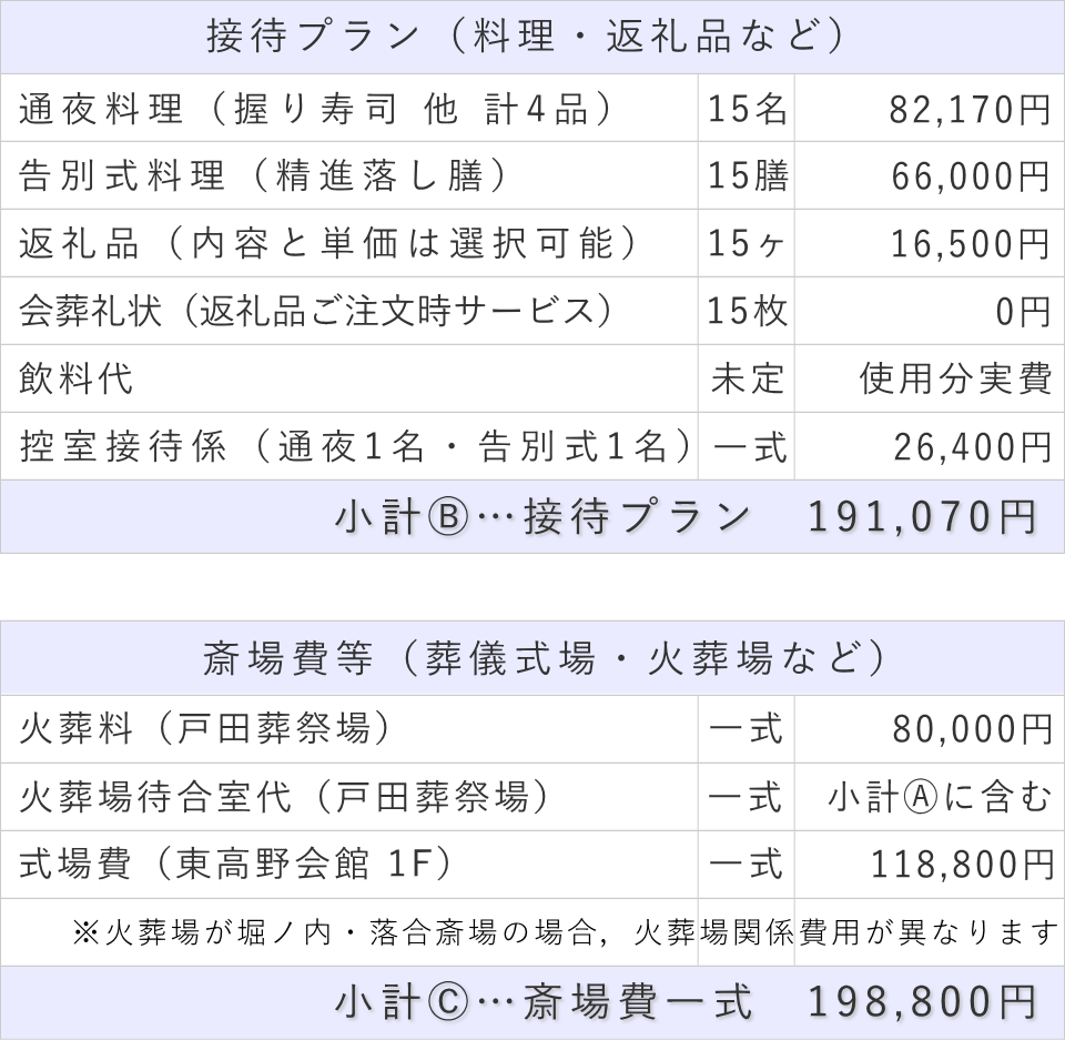 家族葬15名プランの接待費と斎場費