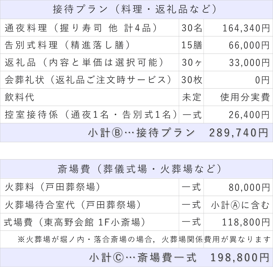 家族葬30名プランの接待費と斎場費