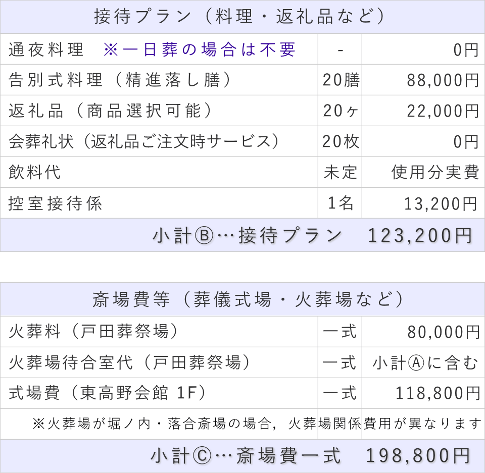 一日葬20名プランの接待費と斎場費